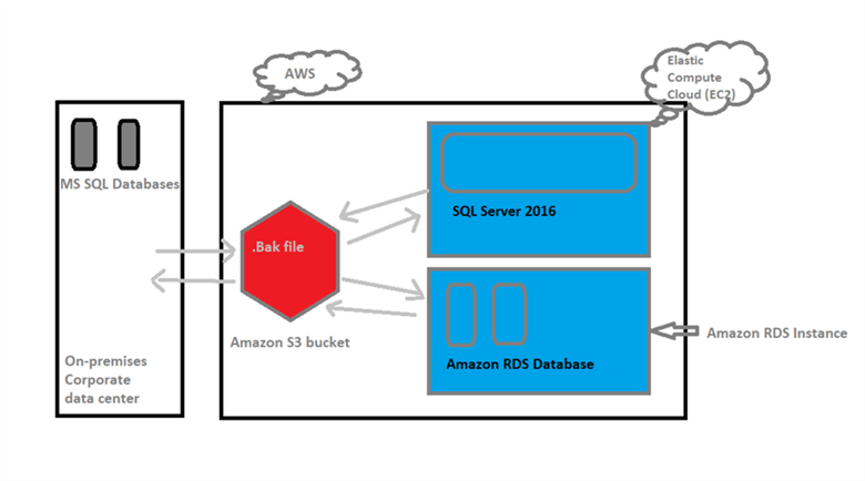 aws rds sql server connection string