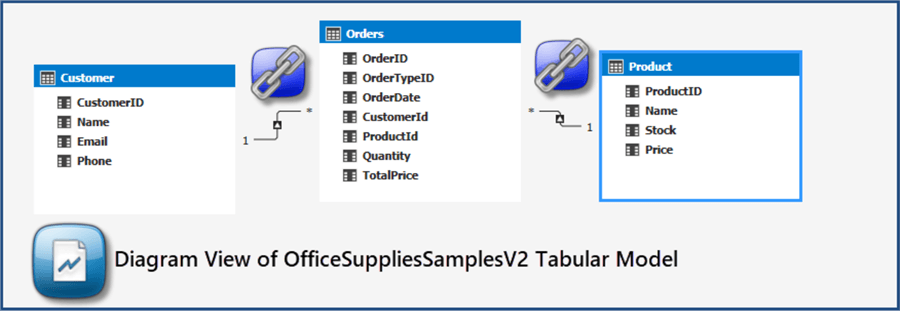 tabular database example