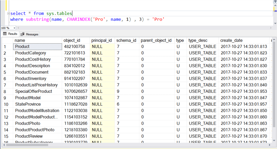 SQL Substring Examples For T SQL R And Python