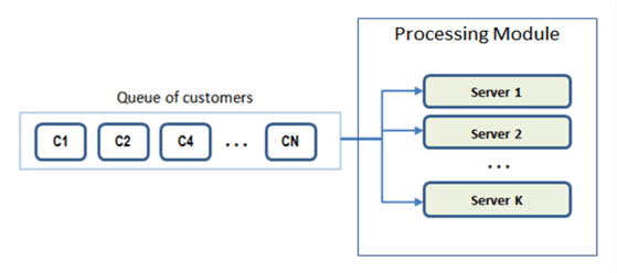 SSIS Batch Processing Implementation