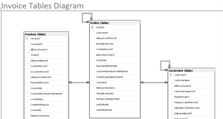 SQL Server Database Diagram Tool in Management Studio