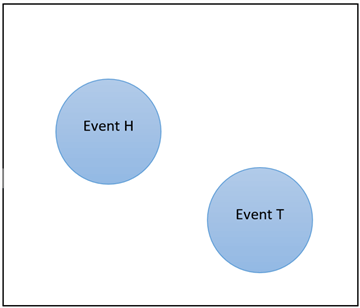 Illustration of Exhaustive Events in Probability Theory - What are Exhaustive Events 2022