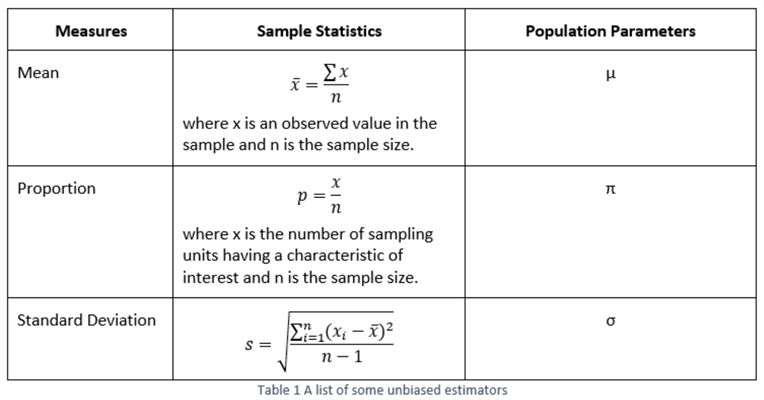 6395 Statistical Parameter Estimation Explained With Examples In Sql Server And R.001 
