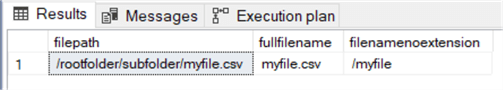 Learn SQL SUBSTRING Function