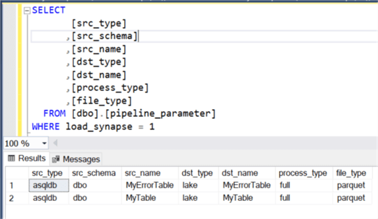 dynamic expression in pre SQL script on Azure SQL sink results in error  running pipeline - Microsoft Q&A