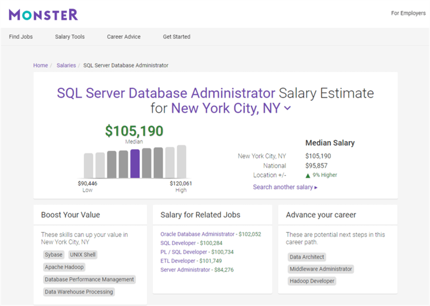 oracle database administrator salary