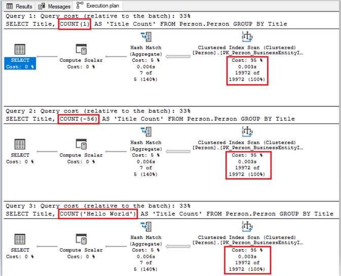 SQL COUNT Code Examples