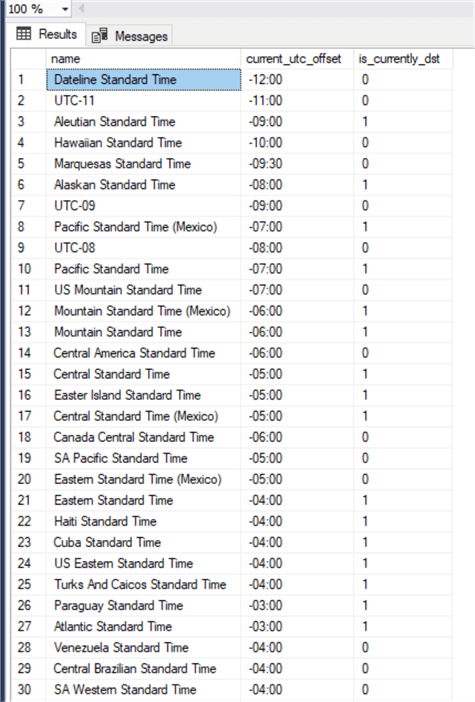 Sql Create Table Timestamp With Timezone And Time Brokeasshome