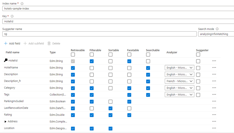 Azure Cognitive Search Overview