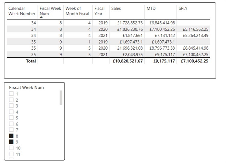 Compute Fiscal Week Calculations With Power Bi And Da vrogue co
