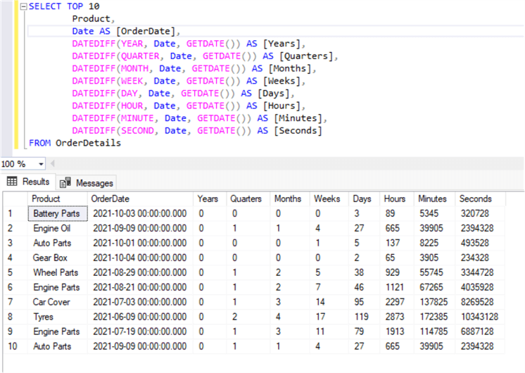 SQL DATEDIFF And DATEDIFF BIG Functions With Sample Code