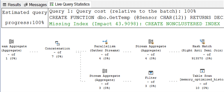 This screenshot of the Live Query Statistics tab in SSMS looks just like the query plan for the UDF query.