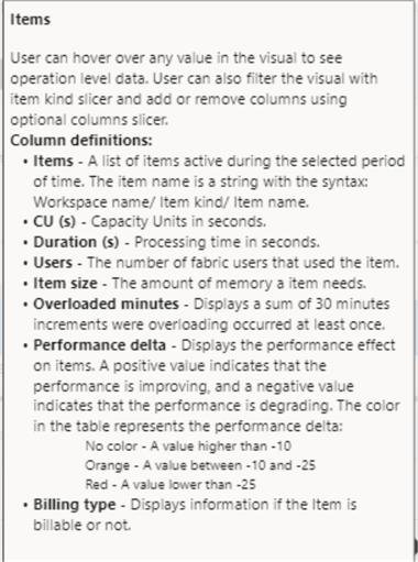 Item definition details of the definition of Items measures in the card.