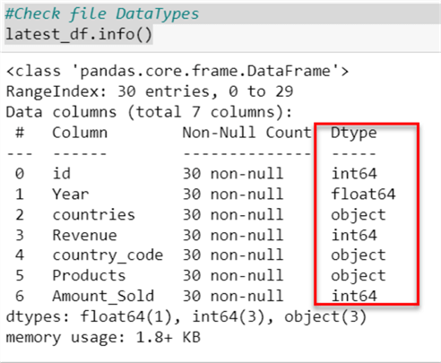 View Datatypes using the info function