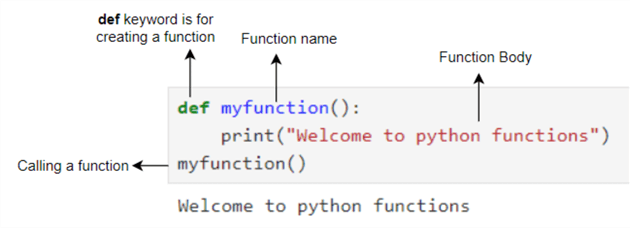 basic Python function