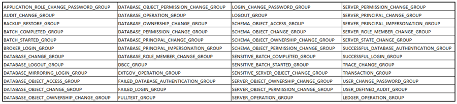 Server Audit Specifications