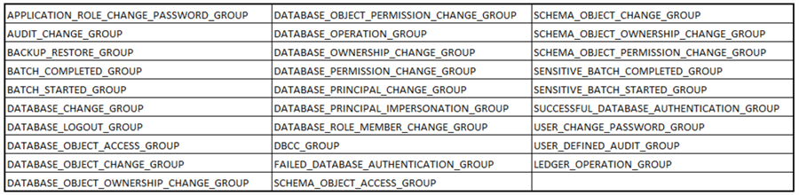 Database Audit Specifications