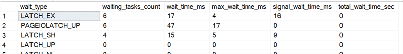 Latch wait types from sys.dm_os_wait_stats There is impressively no PAGELATCH wait types at all