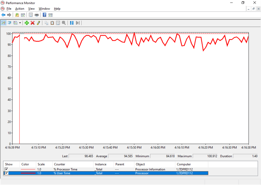 performance monitor graph