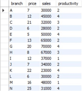 Our custom dataset