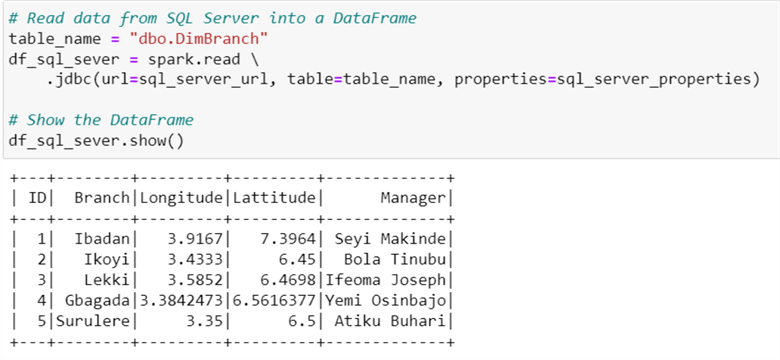 Display SQL Server Database