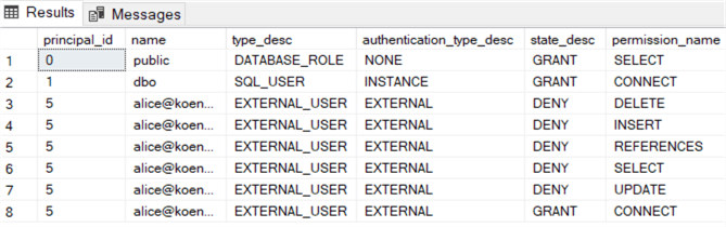 explicit permissions set on a table for Alice