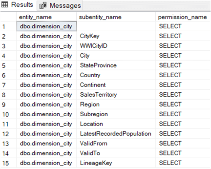 alice has select permissions on all columns