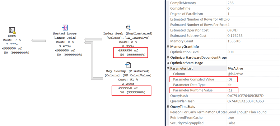 Execution Plan Parameter Sniffing