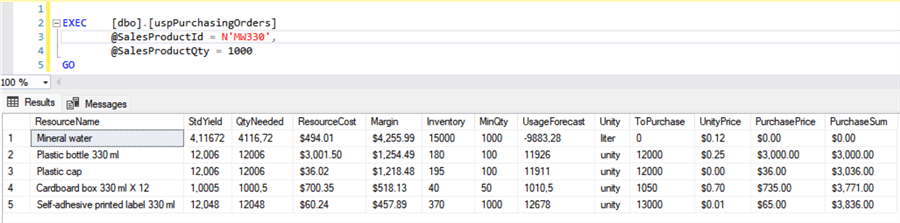 Incoming Materials Summary Sales order of 1,000 units of MW330