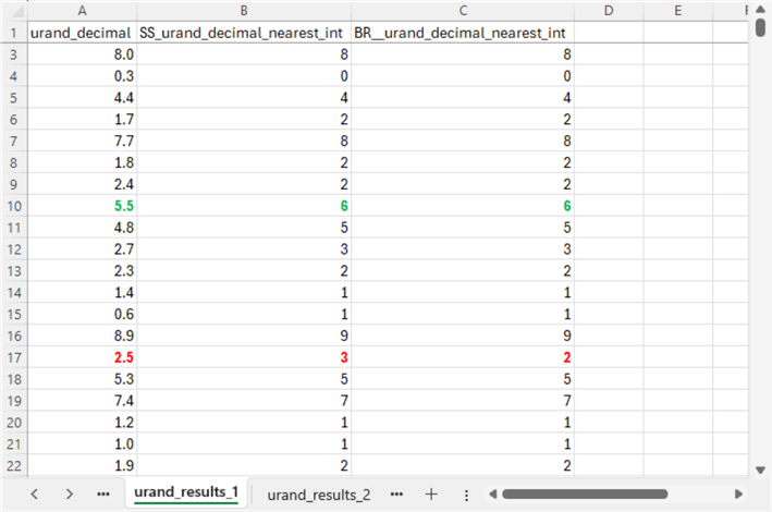 Reviewing Selected Results from the T-SQL Code for Implementing the Framework