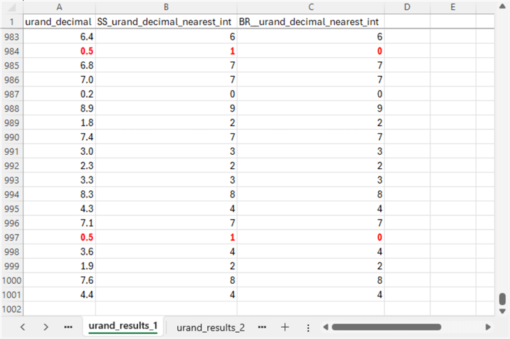 Reviewing Selected Results from the T-SQL Code for Implementing the Framework