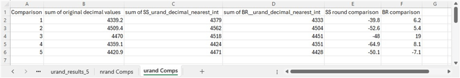 Reviewing Selected Results from the T-SQL Code for Implementing the Framework