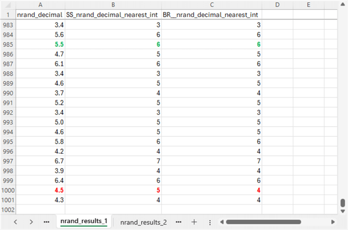 Reviewing Selected Results from the T-SQL Code for Implementing the Framework