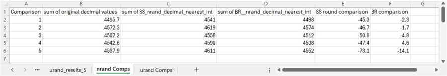 Reviewing Selected Results from the T-SQL Code for Implementing the Framework