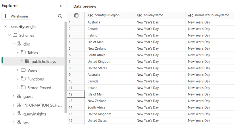 Alice can query data through the SQL endpoint