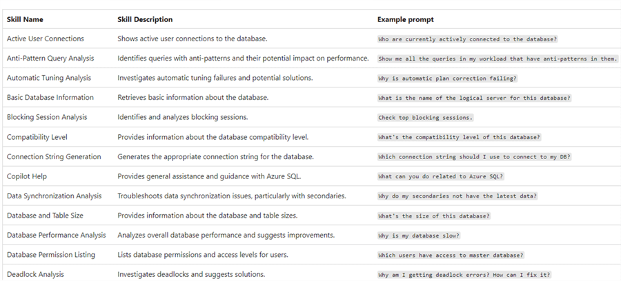 Example prompts based on skill