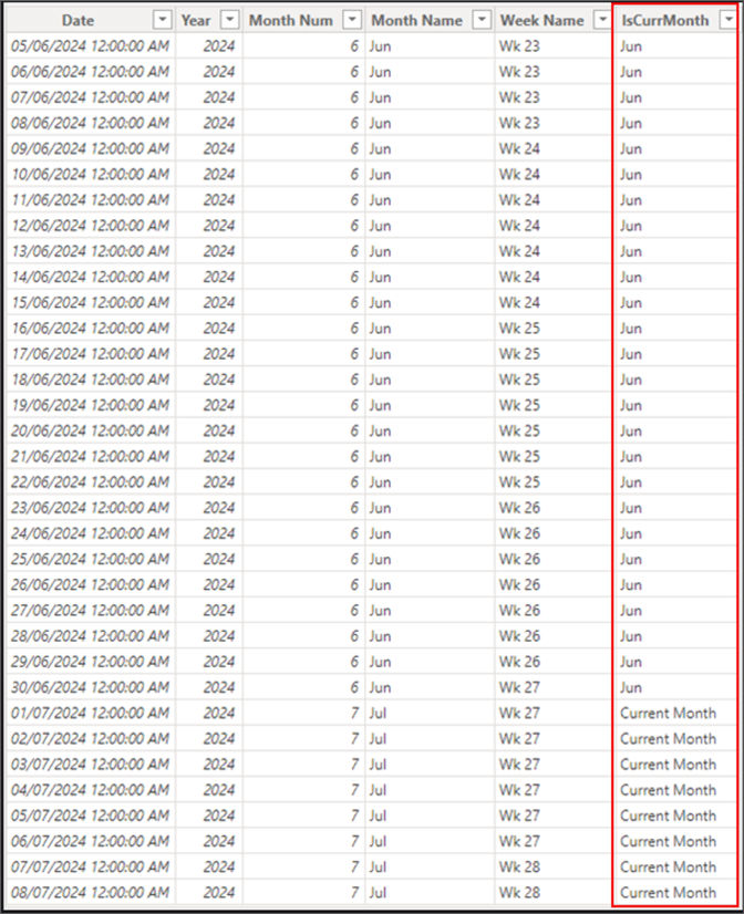 Example output table to show Current Month in a dates table.