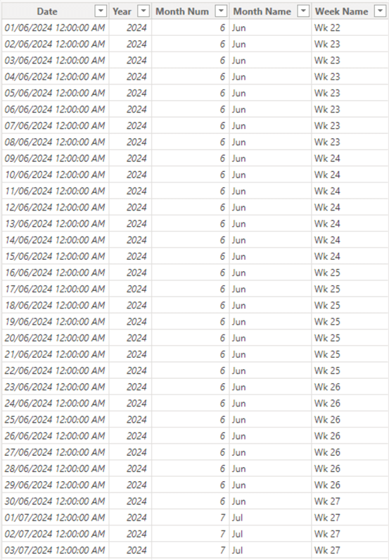 Dates table with few columns