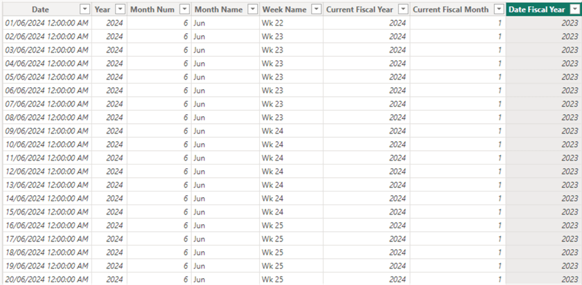 Dates table showing Date Fiscal Year column