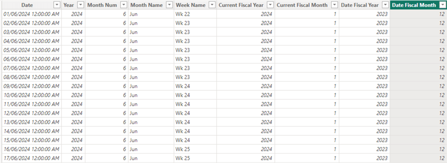 Dates table showing Date Fiscal Month column