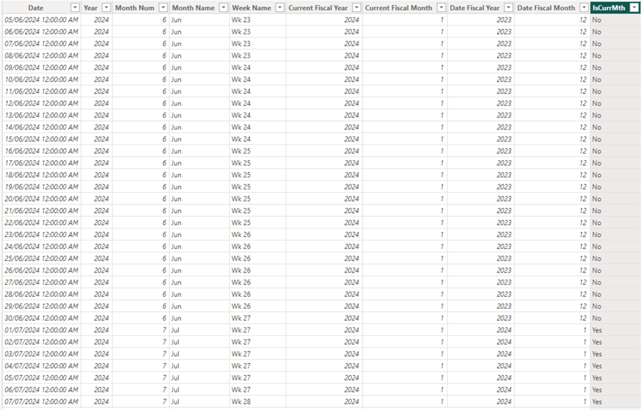 Dates table showing column identifying current month