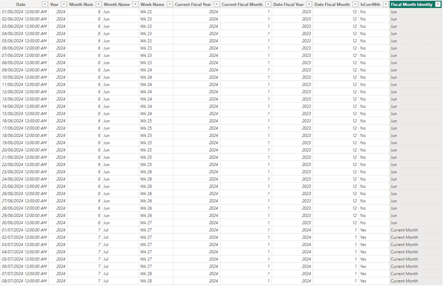 Dates table showing column identifying Fiscal Month Identity