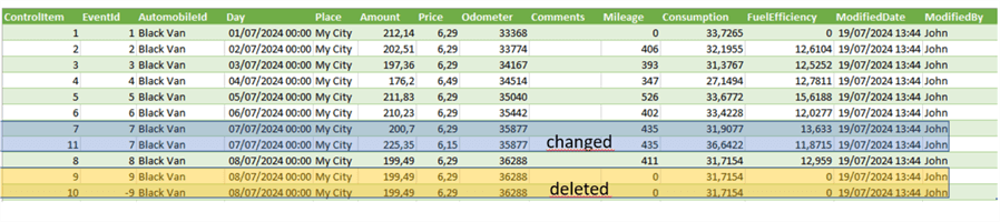 Excel table showing the LOG