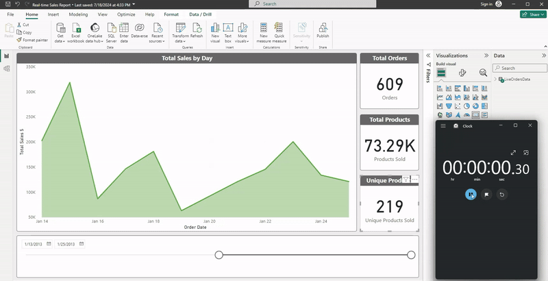 power bi live page refresh triggered by new data replicated by Integrate.io