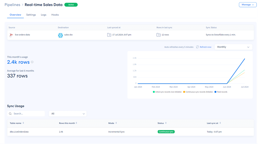 Integrate.io sync overview 