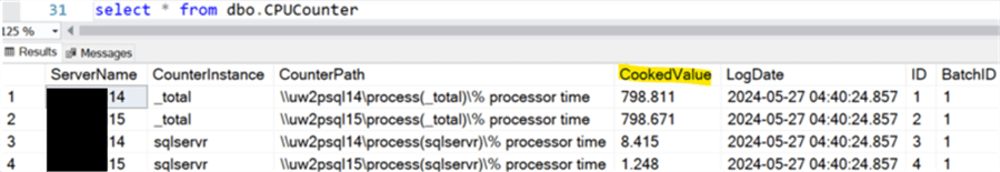 CPU performance data collected in the table dbo.CPUCounter