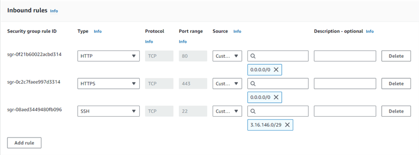 Figure 6 The inbound rules