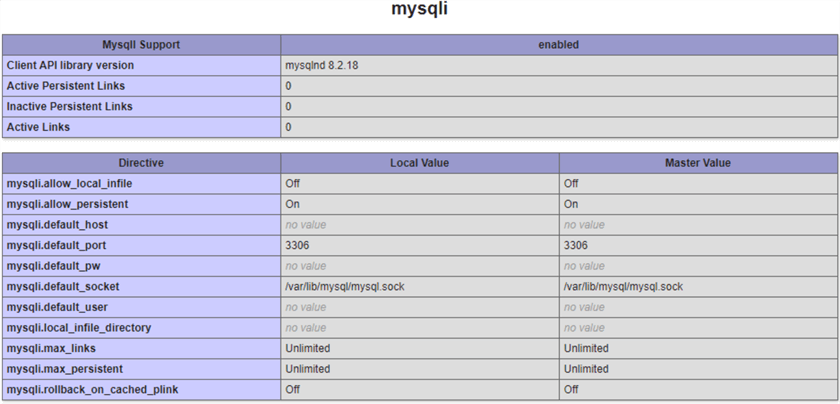 Figure 8 A table on the test page