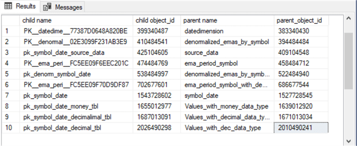 query result set