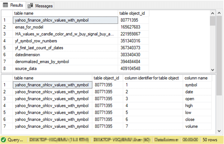 listing the table name and table object_id metadata for the tables in a default database named DataScience